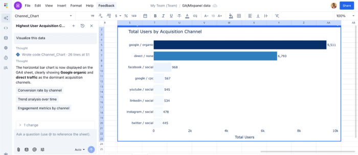 Blending Mixpanel vs Google Analytics data to get insights across both.