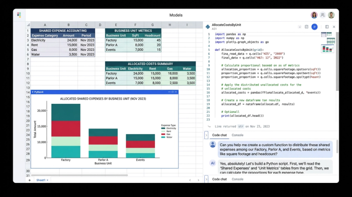 An analytics workspace showing a data table of expenses, a Python code block for cost allocation, and a bar chart visualizing the distributed costs per business unit.