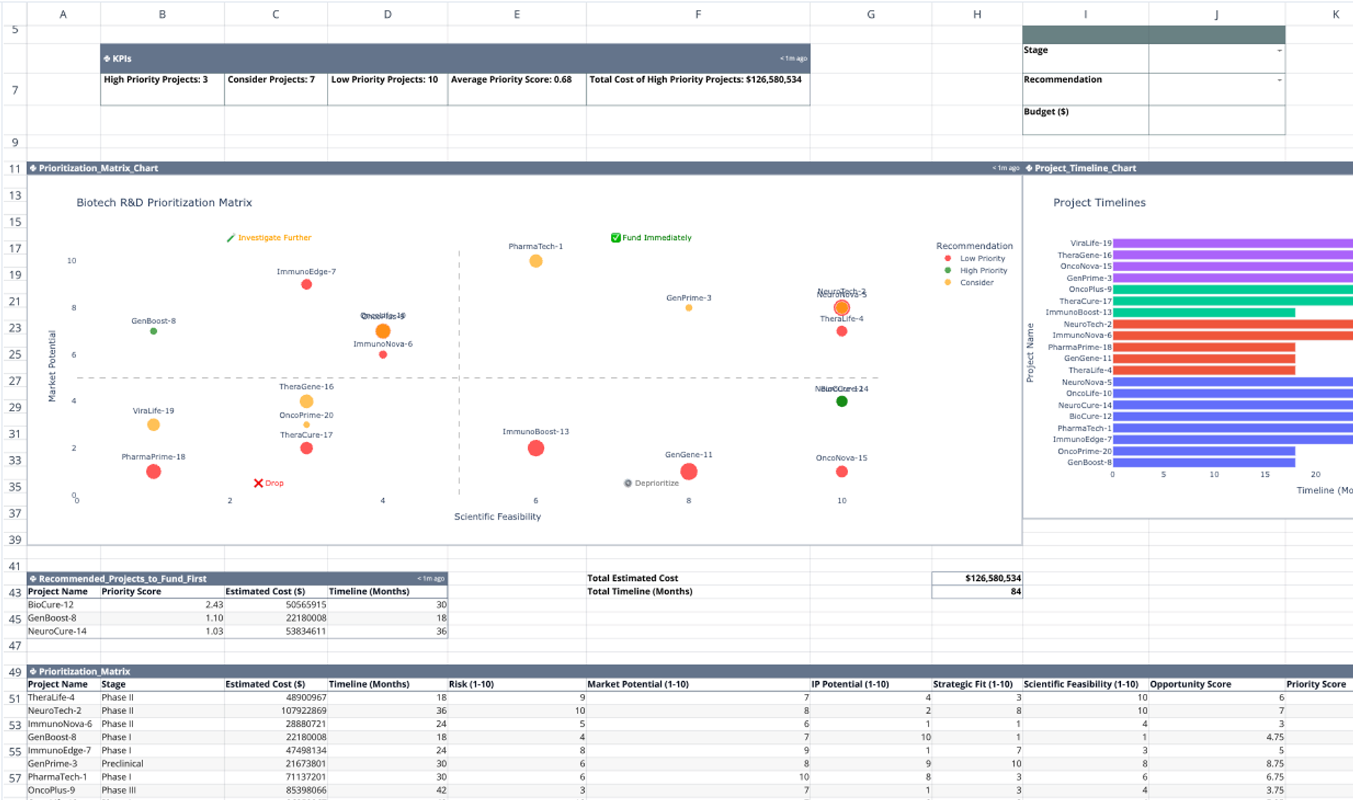 R&D Strategy Template