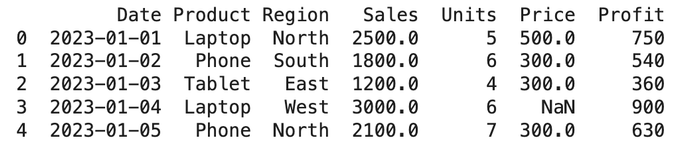 Sample sales dataset