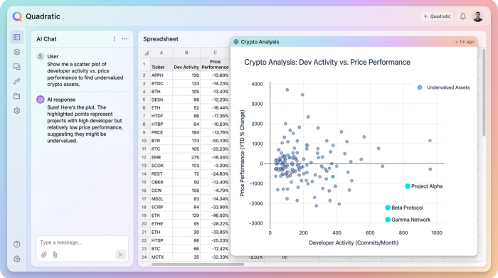 A minimalist scatter plot with two axes, showing a main cluster of data points and a few outliers highlighted in a different color to indicate distinct investment opportunities.