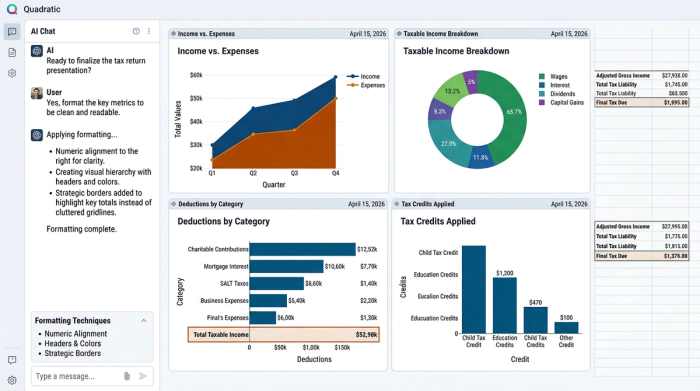 A clean, modern dashboard view with four distinct charts displayed without any surrounding application UI. The charts visualize key financial metrics, demonstrating a clear and professional final report.