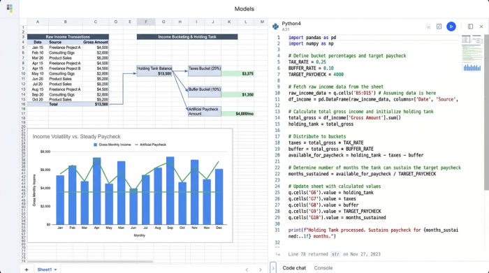 An abstract representation of a financial workflow showing a data table of transactions, a Python code cell for logic, and a line chart comparing volatile income against a flat, stable paycheck.