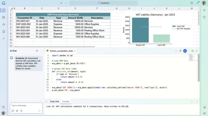 An analytics workspace showing a data table, a Python code editor, and financial charts, illustrating a programmable financial reporting workflow.
