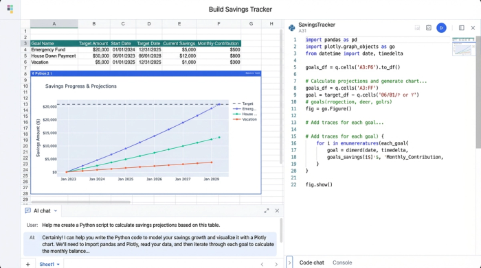 An integrated workspace showing a data table of savings goals, a Python code editor, and a line chart that visualizes savings growth, representing a code-driven analysis environment.