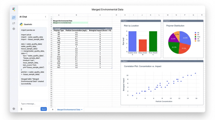 A central data grid is surrounded by three charts (a bar chart, a pie chart, and a scatter plot), illustrating that multiple analyses can be derived from a single, unified dataset.