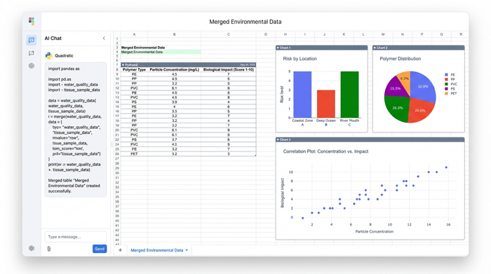 A central data grid is surrounded by three charts (a bar chart, a pie chart, and a scatter plot), illustrating that multiple analyses can be derived from a single, unified dataset.
