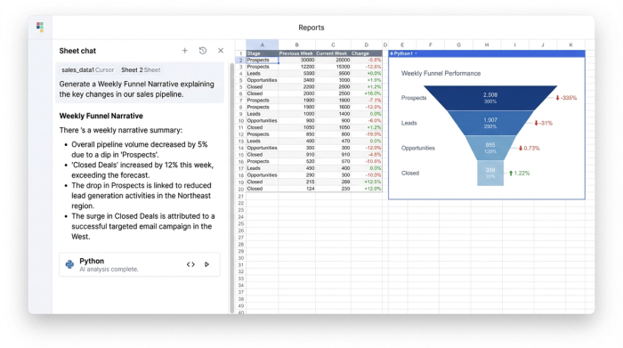 An interface showing an AI chat on the left providing a text summary, a data table in the grid, and a chart on the right. This composition illustrates AI-driven analysis of data.