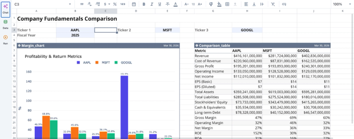 Quadratic template for fundamental analysis vs technical analysis