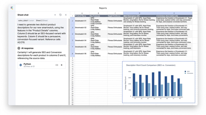 A split view showing an AI chat on the left, a data table with product descriptions in the middle, and a bar chart on the right, illustrating an AI-powered content generation and analysis process.
