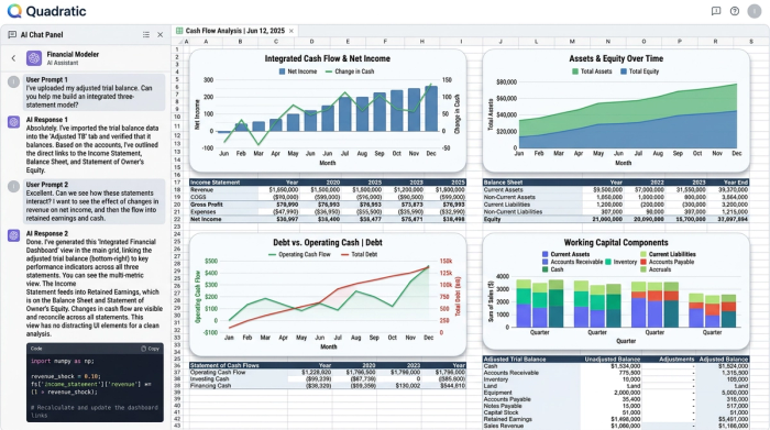 A dashboard displaying four clean charts side-by-side, summarizing multi-metric financial data like revenue, expenses, and equity.