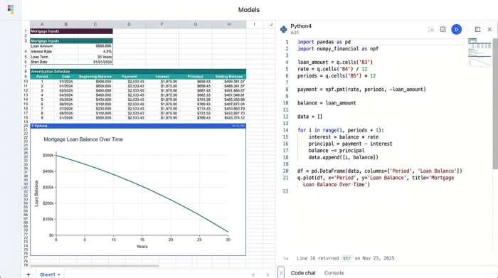 A workspace showing a data table, Python code, and a line chart side-by-side, representing an integrated financial model.