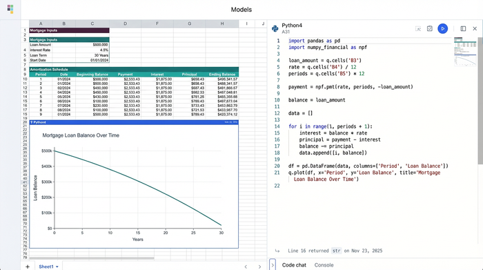 A workspace showing a data table, Python code, and a line chart side-by-side, representing an integrated financial model.