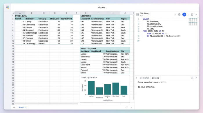 An abstract representation of a spreadsheet workflow. Shows multiple data tables, a Python/SQL code editor, and a resulting chart, illustrating how code can transform raw data into insights.