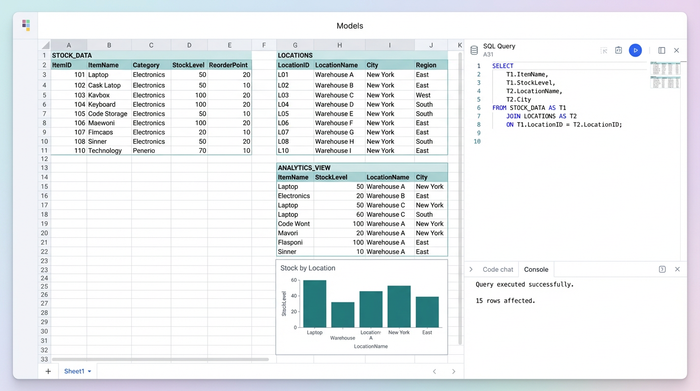 An abstract representation of a spreadsheet workflow. Shows multiple data tables, a Python/SQL code editor, and a resulting chart, illustrating how code can transform raw data into insights.