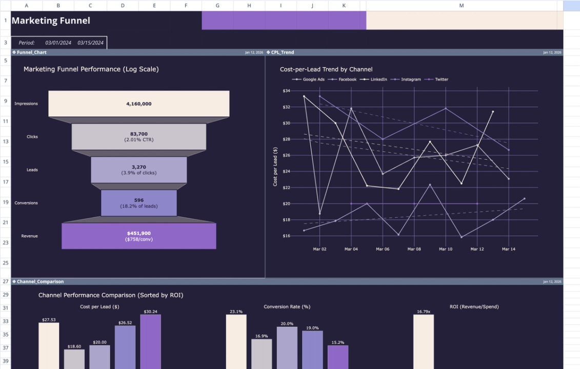 Marketing Funnel Template | Quadratic
