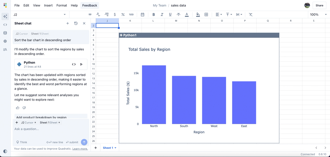 Best Data Visualization Software: 10 Tools to Try in 2025
