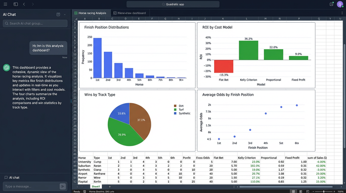 A clean, minimalist dashboard displaying four different charts without any surrounding UI, summarizing multiple analytical insights from the horse racing data.