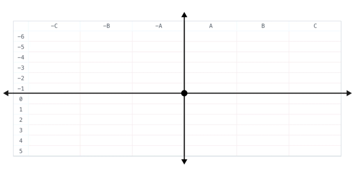 X and Y axis of a spreadsheet.