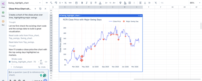 Download stock historical data visualization