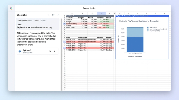 An AI chat interface is shown next to a data table and a related bar chart, illustrating an AI-assisted data analysis workflow.