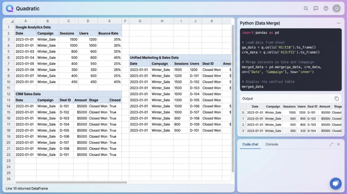 A spreadsheet view combining data tables, Python code, and charts. The code joins web traffic data with CRM data, and the resulting table shows marketing campaigns next to their corresponding sales revenue, illustrating the connection between the two.