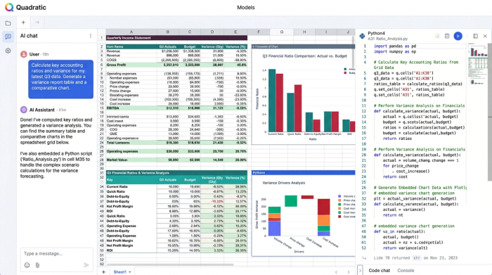 A stylized workspace displaying financial charts, a data table, and Python code arranged in a clean, analytical layout.