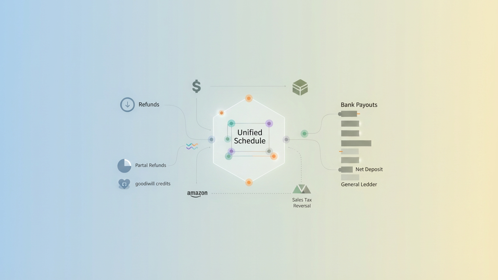 A minimalist abstract design features interconnected geometric forms with soft gradient fills, illustrating the streamlined process of consolidating and reconciling complex accounting refunds data.