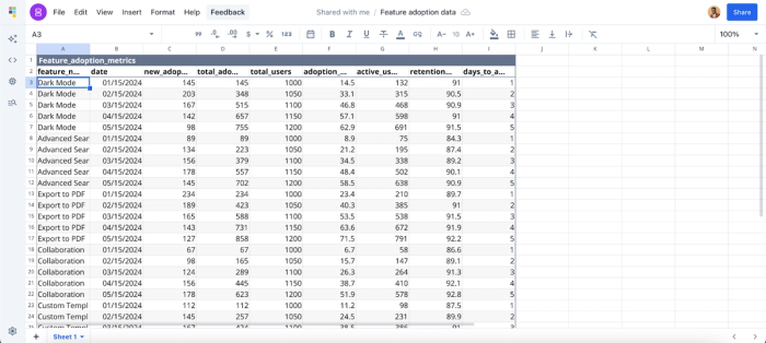 Data imported into Quadratic spreadsheet