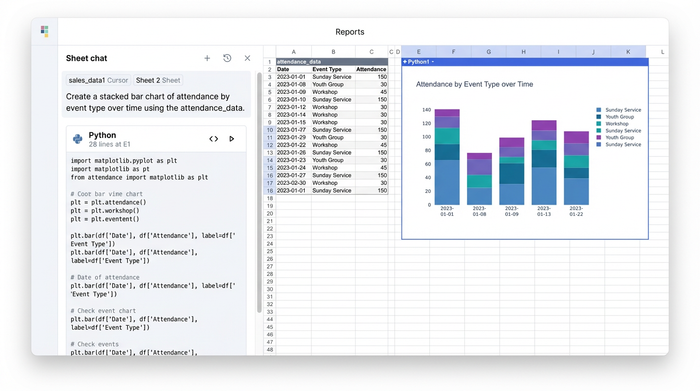 A data analytics workspace showing an AI chat interface on the left, a data table with attendance figures in the center, and a stacked bar chart on the right. The chart's bars are segmented by color, representing different event types.