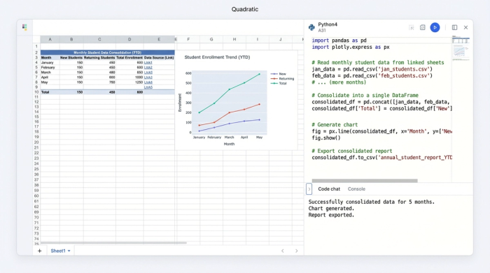 An abstract dashboard layout showing Python code, data tables, and charts together, representing an automated data workflow.