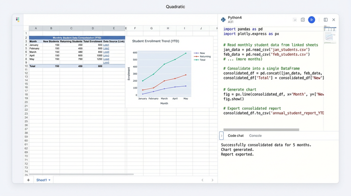 An abstract dashboard layout showing Python code, data tables, and charts together, representing an automated data workflow.