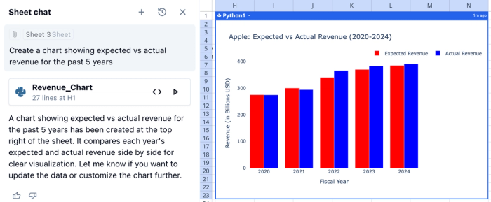 Generating charts for the AI market research report.