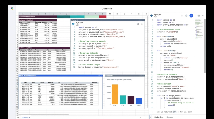 A workflow diagram showing messy data tables and Python code being used to transform them into a single, clean master data table, with a summary chart.