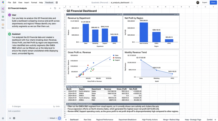 A spreadsheet interface showing a data table alongside four different charts analyzing categories and performance metrics, with an AI conversation in the left sidebar.