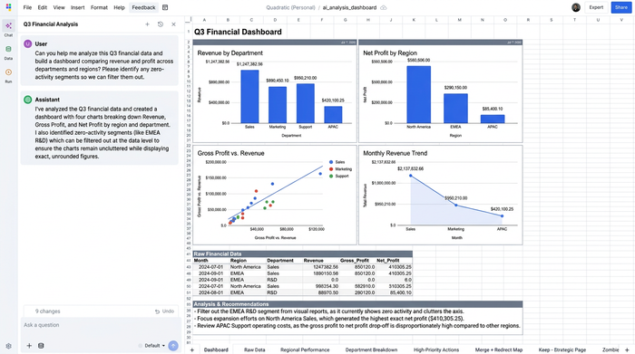 A spreadsheet interface showing a data table alongside four different charts analyzing categories and performance metrics, with an AI conversation in the left sidebar.