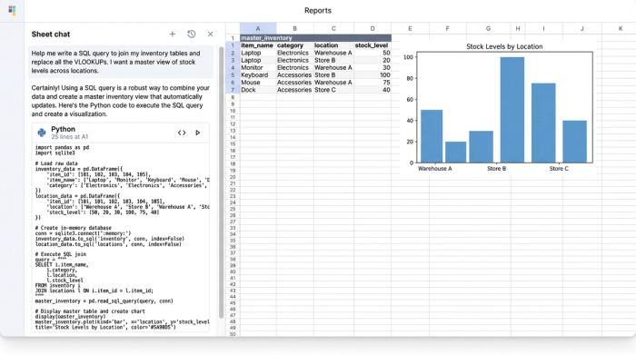 An AI chat window is on the left, a data table showing inventory information is in the middle, and a bar chart visualizing stock quantities is on the right. This depicts an AI-assisted data analysis process.
