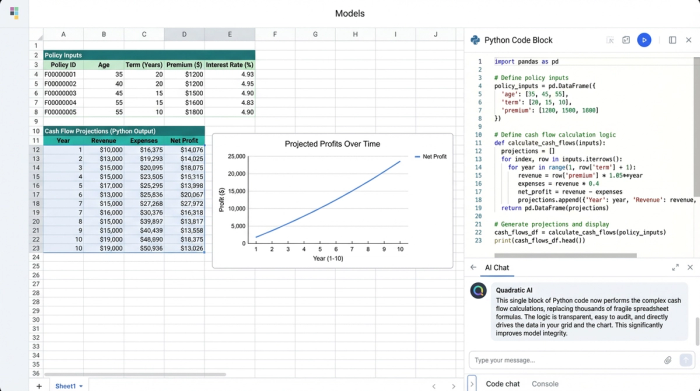 A split view showing Python code on the left, a data table in the middle, and a line chart on the right, representing a modern actuarial model that combines code, data, and charts.