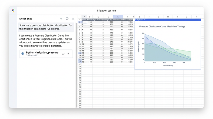 An interactive spreadsheet with a data table of irrigation parameters, an AI chat panel, and a large pressure distribution line chart that visualizes the analysis.