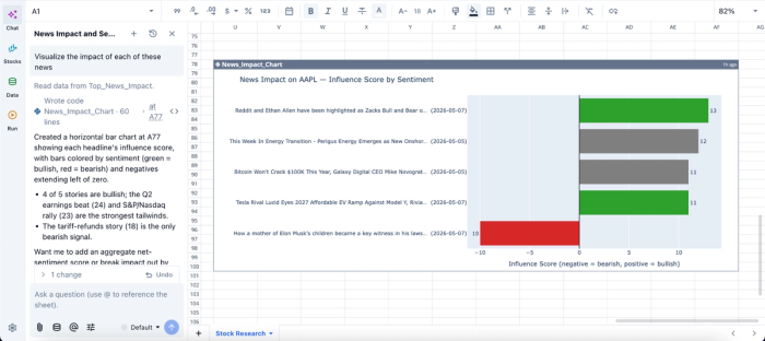Data visualization in Quadratic, stock market news api free