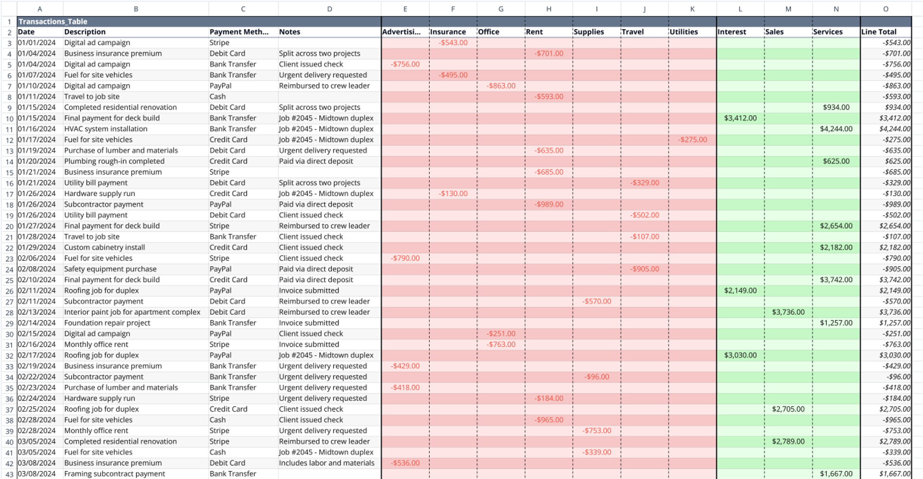 Small Business Bookkeeping Template