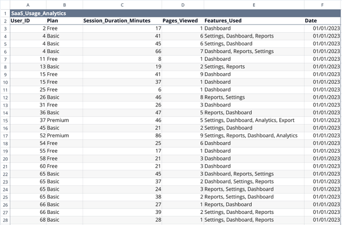 Raw product usage data in Quadratic.