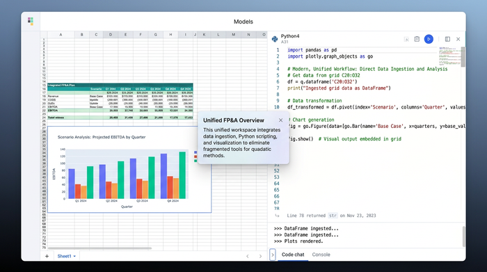 A clean visual arrangement containing a data table, a Python code snippet, and a chart, demonstrating a unified data workflow.