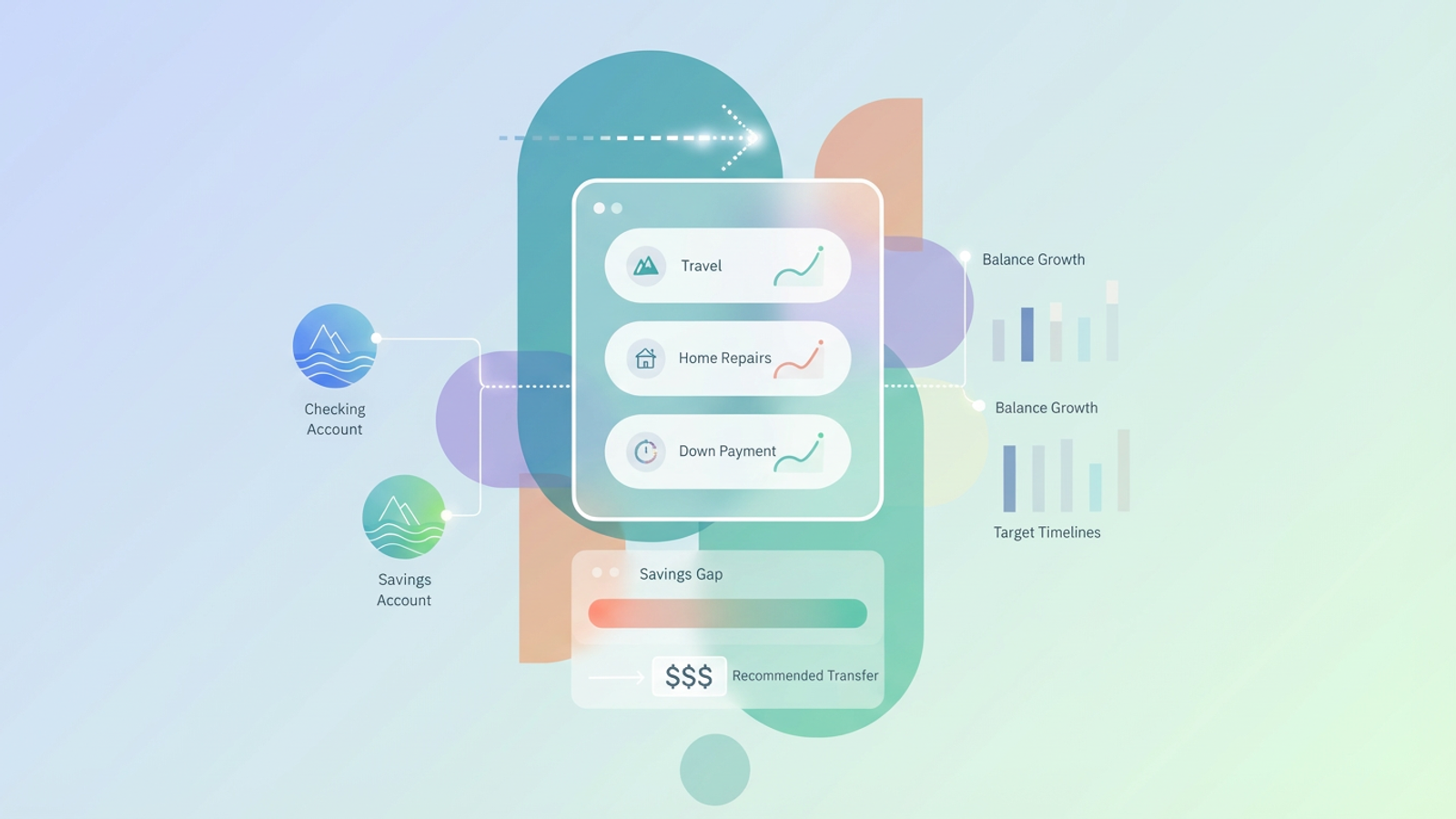 An abstract savings goal tracker features interconnected geometric shapes with soft gradient fills, illustrating data flow between financial accounts and dynamic progress toward multiple savings targets within a minimalist layout.