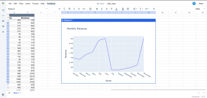 A monthly revenue chart created with one of the top Python libraries for data visualization in Quadratic.