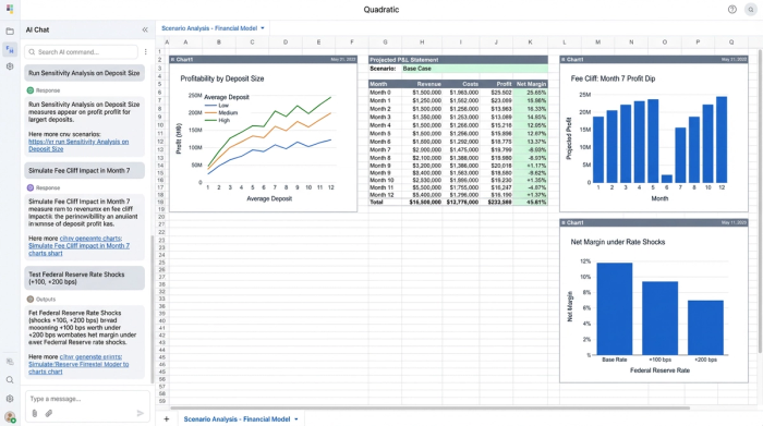 A central data table of a financial model surrounded by three charts, each visualizing a different financial scenario analysis.