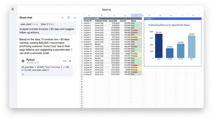 An abstract interface showing a data table of invoices, a bar chart, and an AI chat assistant, representing a modern spreadsheet for financial analysis.
