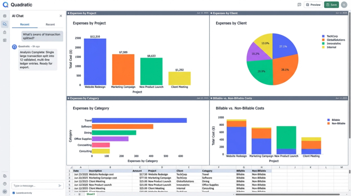 A clean, minimalist dashboard displaying four different charts: a bar chart, a pie chart, a line chart, and another bar chart, summarizing financial data.