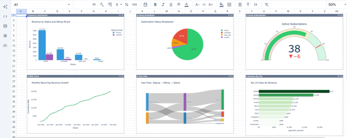 Data visualization in Quadratic