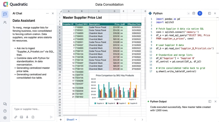 A stylized hybrid layout containing charts, data tables, and Python code in a clean visual arrangement, demonstrating data consolidation.
